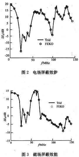 汽车电子的电磁兼容性分析,第2张