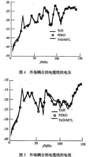 汽车电子的电磁兼容性分析,第3张