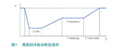 适用于汽车冷起动应用的双开关降压升压技术,第2张 适用于汽车冷起动应用的双开关降压升压技术,第2张