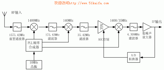 一种应用于车载系统的GPS接收机射频前端的设计,第5张 一种应用于车载系统的GPS接收机射频前端的设计,第5张