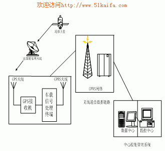 一种应用于车载系统的GPS接收机射频前端的设计,第2张 一种应用于车载系统的GPS接收机射频前端的设计,第2张