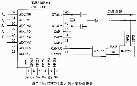 TMS320F241在混合动力汽车电机控制应用,TMS320F241芯片的主要外围接线图,第3张