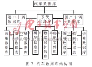 汽车故障诊断专家系统软件的设计与研究用,第8张