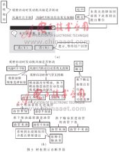 汽车故障诊断专家系统软件的设计与研究用,第6张