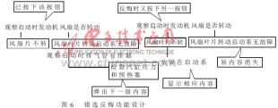 汽车故障诊断专家系统软件的设计与研究用,第7张
