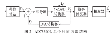 多路跟踪滤波同步数据采集系统的研究,第3张