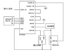 基于PCI总线的高速噪声检测系统,第3张