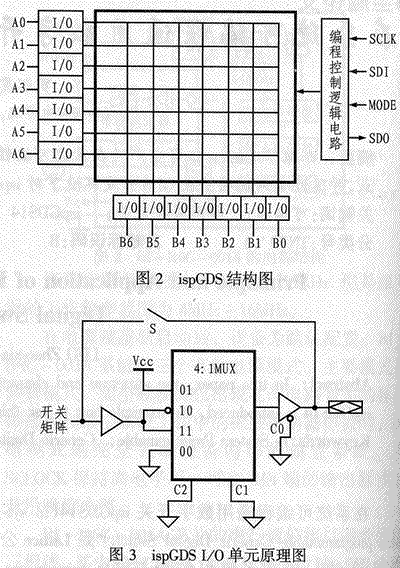 在系统可编程通用数字开关ispGDS14的原理及应用,第3张