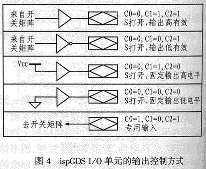 在系统可编程通用数字开关ispGDS14的原理及应用,第4张