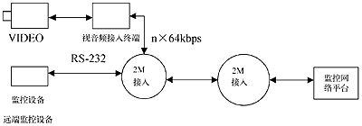 采用PCM编码原理及FPGA编程技术实现PCM数字基群接口传,第4张