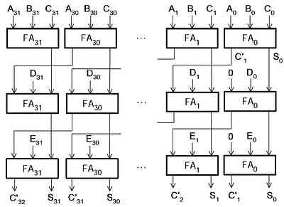 数字签名算法SHA-1的FPGA高速实现,第5张 数字签名算法SHA-1的FPGA高速实现,第5张