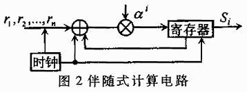 RS编译码的一种硬件解决方案,第7张