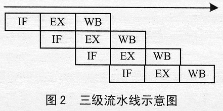 基于RISC技术的8位微控制器设计,第3张