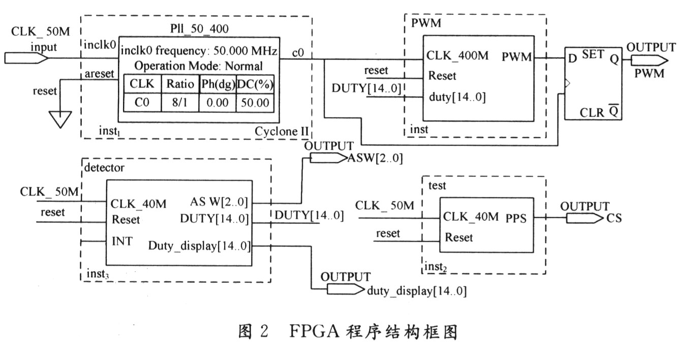 基于DPWM的高速高精度积分型模数转换器,第3张