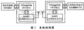 无线温度传感器设计方案集锦,无线温度传感器设计方案,第2张