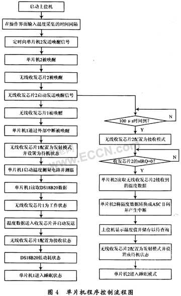 无线温度传感器设计方案集锦,无线温度传感器设计方案,第6张