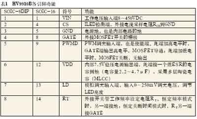 通用LED驱动控制器的应用,第3张