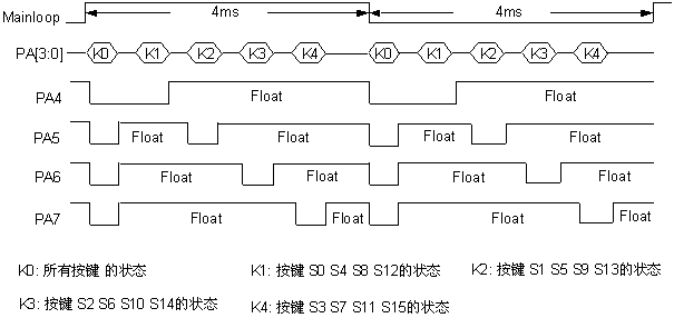 SPMC65P2404A做行列式键扫描,第4张