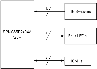 SPMC65P2404A做行列式键扫描,第2张