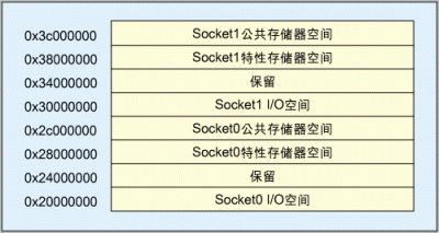 Intel Xscale PXA255嵌入式处理器与CF卡的,第3张