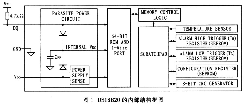 FPGA与DSl8820型温度传感器通信的实现,第2张 FPGA与DSl8820型温度传感器通信的实现,第2张