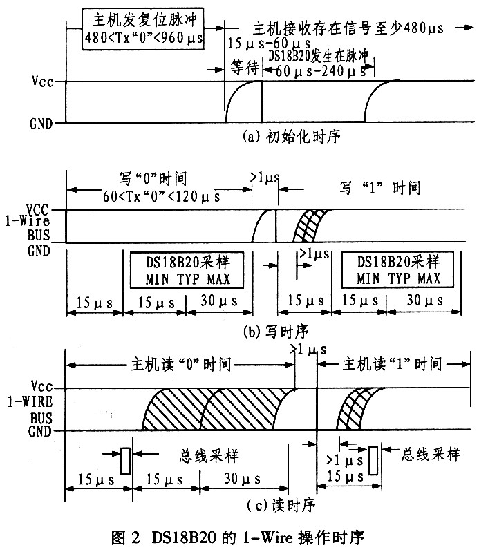 FPGA与DSl8820型温度传感器通信的实现,第3张 FPGA与DSl8820型温度传感器通信的实现,第3张