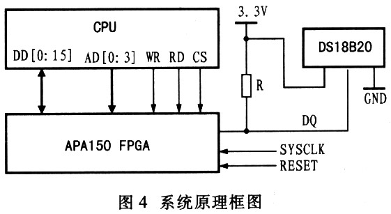 FPGA与DSl8820型温度传感器通信的实现,第6张 FPGA与DSl8820型温度传感器通信的实现,第6张