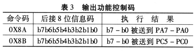 SD178A型集成式TTS处理器及其串行接口,第8张