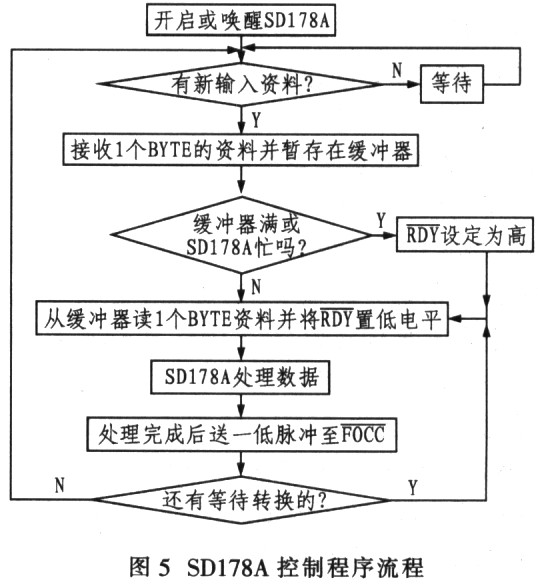 SD178A型集成式TTS处理器及其串行接口,第9张