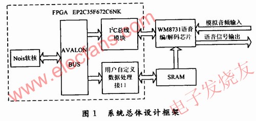 基于FPGA的嵌入式数字化语音录制与回放的设计实现,第2张