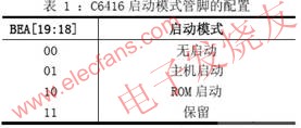 大容量无线传输技术中DSP的启动,第2张 大容量无线传输技术中DSP的启动,C6416 启动模式管脚配置 www.elecfans.com,第2张