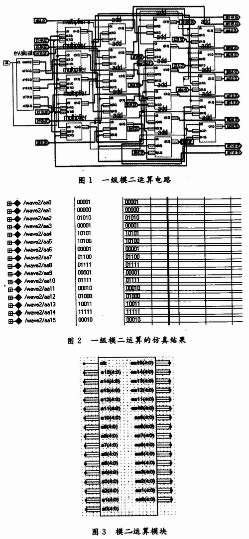 RS编码器的优化设计及FPGA实现,第13张 RS编码器的优化设计及FPGA实现,第13张