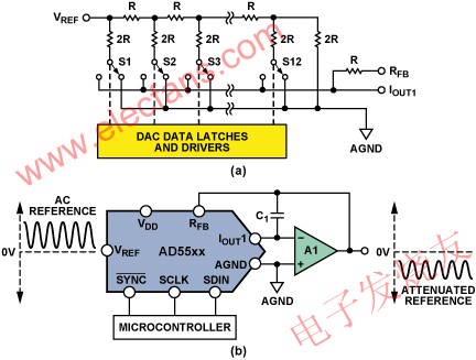 基于高分辨率乘法DAC的交流信号处理,R-2R梯原理 www.elecfans.com,第4张