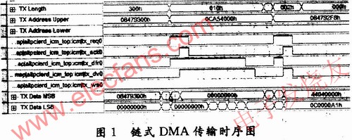 基于FPGA的PCIE总线扩展卡的设计,第4张