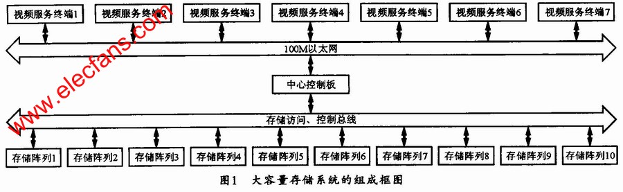基于半导体存储芯片K9WBG08U1M的大容量存储器,第2张
