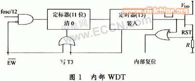 单片机应用系统的抗干扰技术,第4张