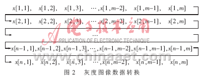 基于单片机的灰度图像混沌保密通信,第5张
