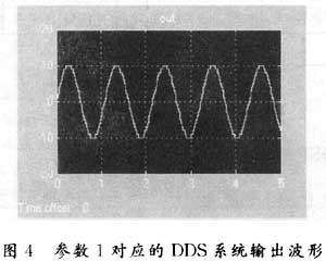 基于DSP Builder的DDS设计及其FPGA实现,第5张
