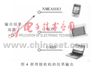 基于独立DSP平台的实时卫星导航接收机的设计,第5张 基于独立DSP平台的实时卫星导航接收机的设计,第5张