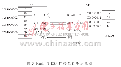 基于独立DSP平台的实时卫星导航接收机的设计,第6张 基于独立DSP平台的实时卫星导航接收机的设计,第6张