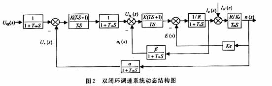 用可编程模拟器件实现直流伺服电机的速度控制,第3张