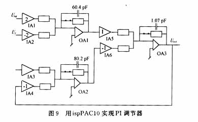 用可编程模拟器件实现直流伺服电机的速度控制,第17张