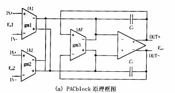 用可编程模拟器件实现直流伺服电机的速度控制,第12张