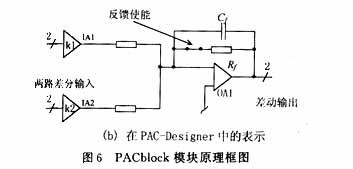 用可编程模拟器件实现直流伺服电机的速度控制,第14张