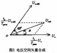 基于DSP的交流电机变频调速系统设计,第4张