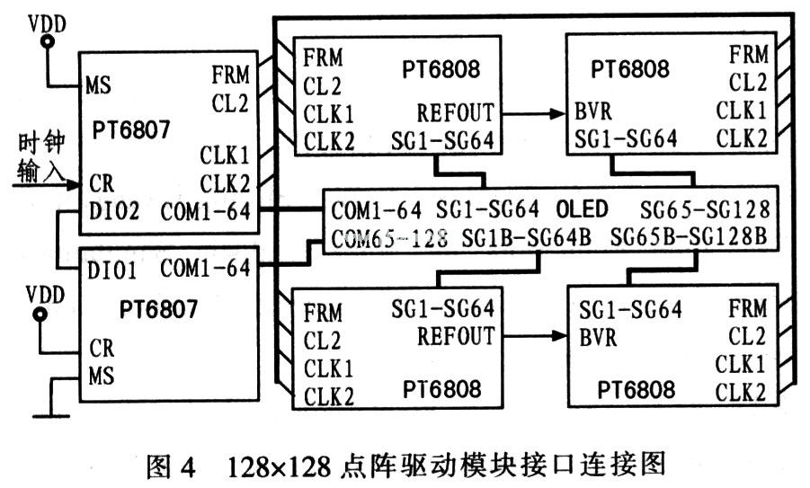 128X128点阵驱动模块接口连接图,第2张 128X128点阵驱动模块接口连接图,第2张