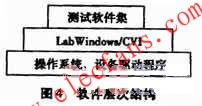 基于PCI总线的无线电高度表测试系统,第7张