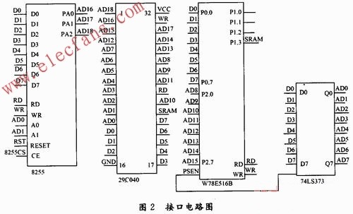 基于单片机的超大容量存储器接口设计,大容量存储器的接口电路 www.elecfans.com,第3张