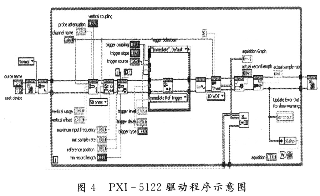 基于NI Scope实时数据采集系统设计,第5张 基于NI Scope实时数据采集系统设计,第5张