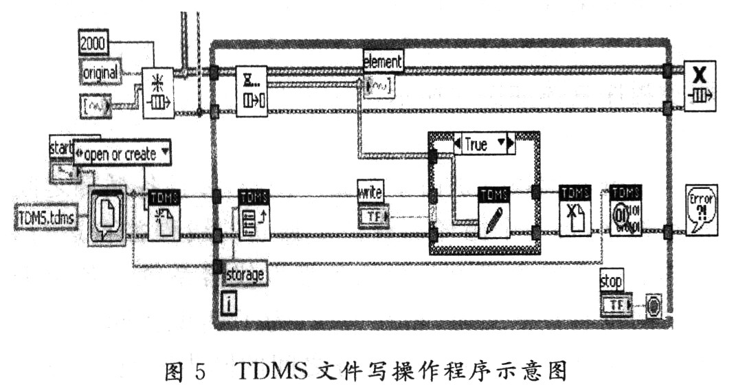 基于NI Scope实时数据采集系统设计,第6张 基于NI Scope实时数据采集系统设计,第6张